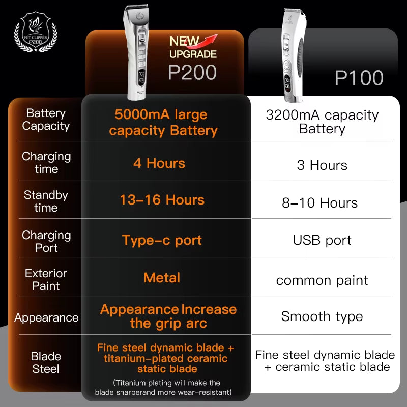 New Upgrade 5000Ma Capacity Cordless LCD Screen Pets Dog Grooming Clippers Rechargeable Haircut Shaver for Trimming Salon